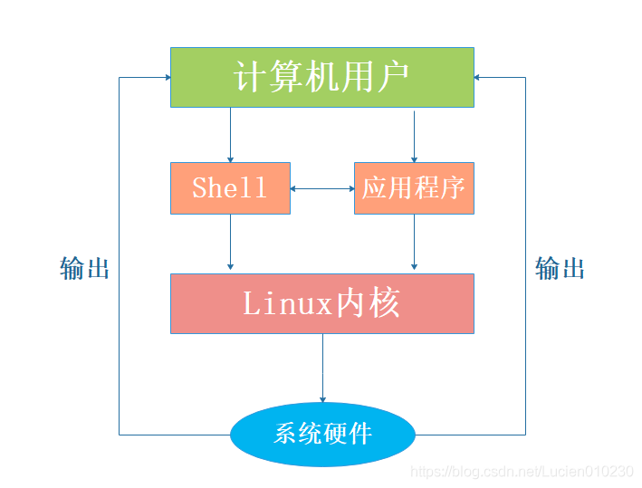 Linux Dash 全局变量 Shell脚本详解 一 Mdash Mdash Shell编程规范与变量 Monsterchen Xu的博客 Csdn博客 Linux Dash 全局变量 Shell脚本详解 一 Mdash Mdash Shell编程规范与变量 Monsterchen Xu的博客 Csdn博客