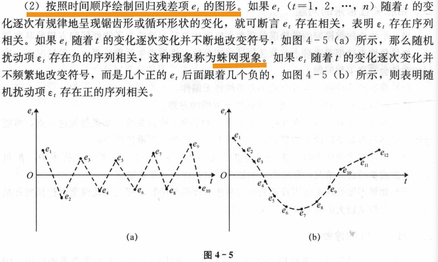 如何处理回归模型中的异方差性和自相关性问题?(python)_方差_10