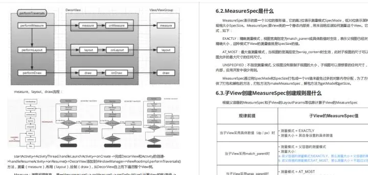 经过去年的一遍技术洗礼，《最新的Android 核心知识点》出炉了~