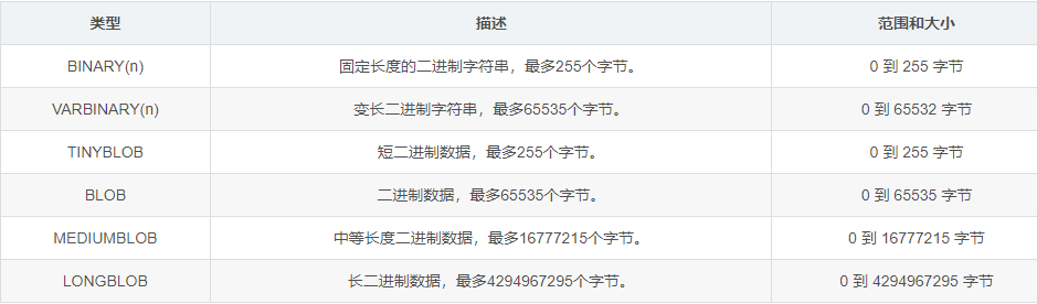 MySQL入门从0基础开始学-：让数据库管理变得简单易懂_数据_06