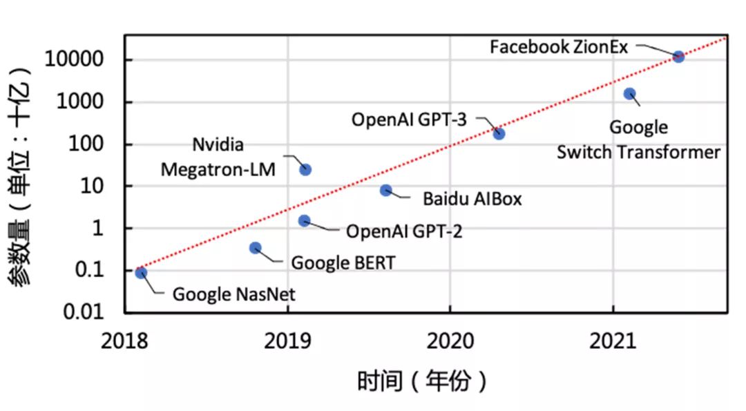 腾讯北大合作的稀疏大模型训练加速方案HET入选国际顶会VLDB_Tencent_BigData的博客
