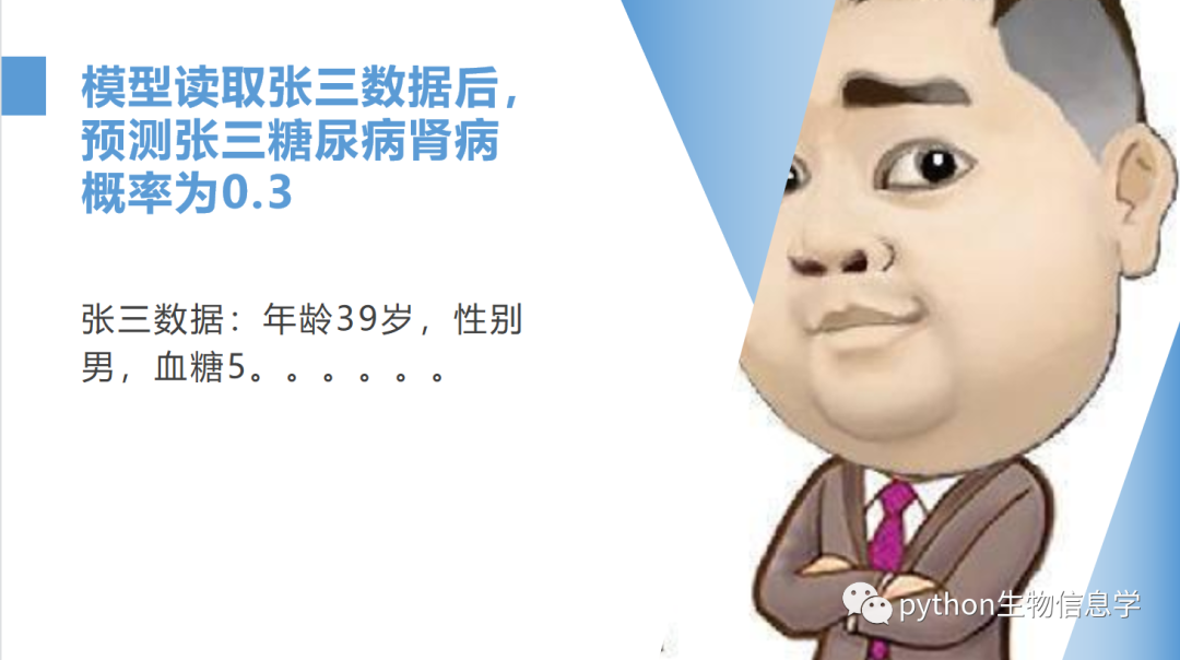 机器学习建模-糖尿病肾病预测模型