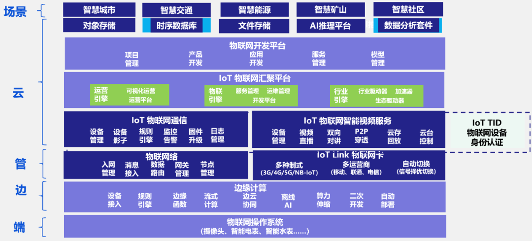 时序数据有哪些应用场景？处理工具（系统）需要具备哪些功能？当前时序数据处理流行工具有哪些？