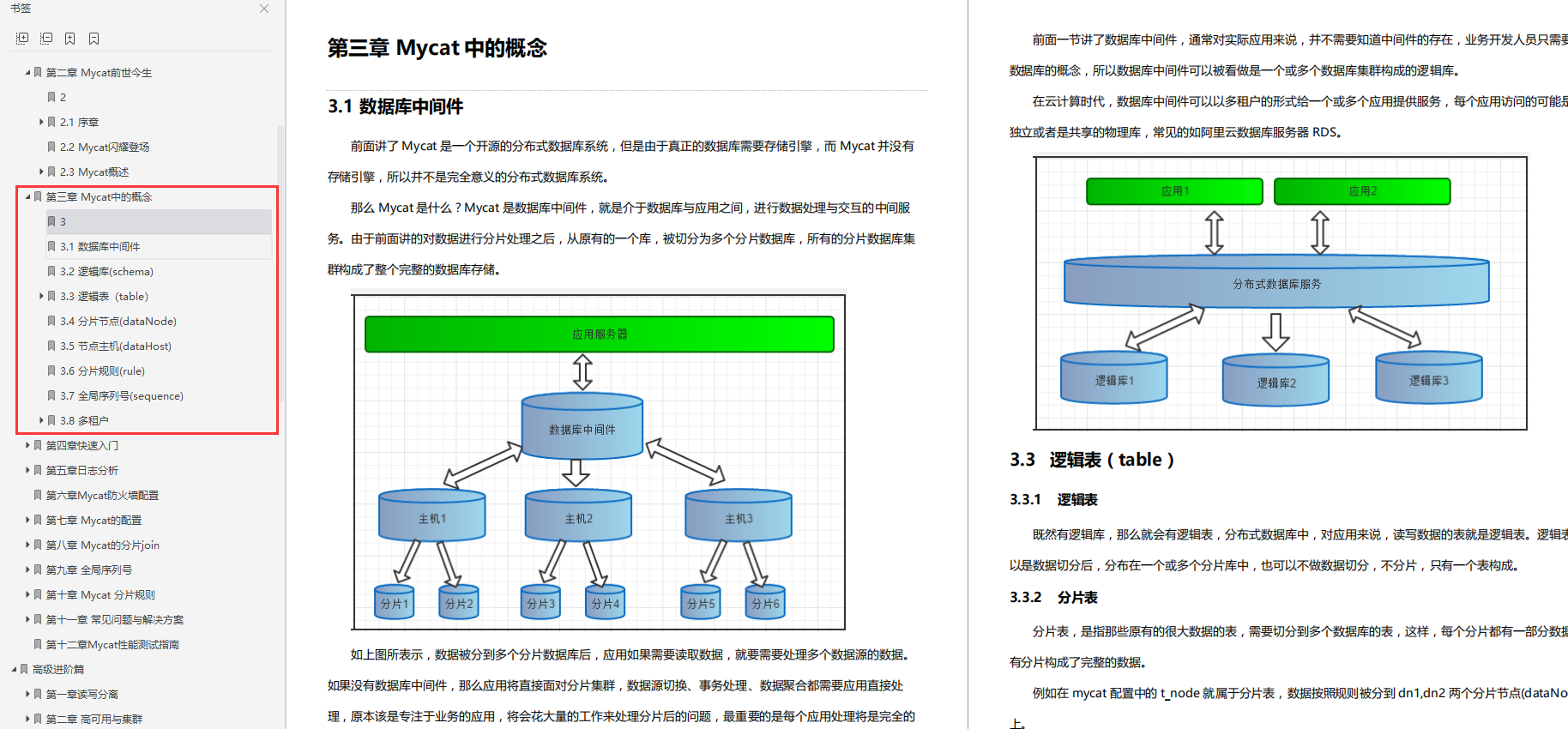 高能产出！阿里技术官首发的MyCat中间件手册，理论实操齐下