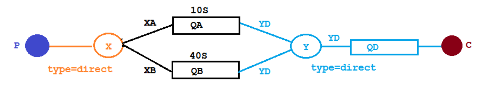 1e57d4d9c35f4beace5ad8ee2489107e - RabbitMQ 3.9( 续 )