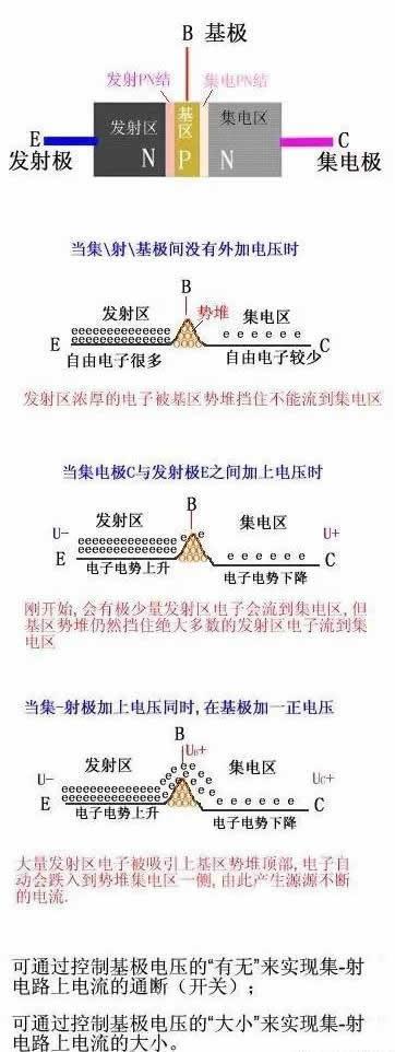 3极管原理图_二极管图解