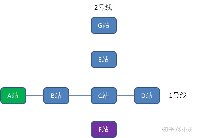 无向完全图k6有几条边_漫画:什么是 "图"?