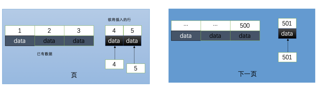 为啥不能用uuid做MySQL的主键？