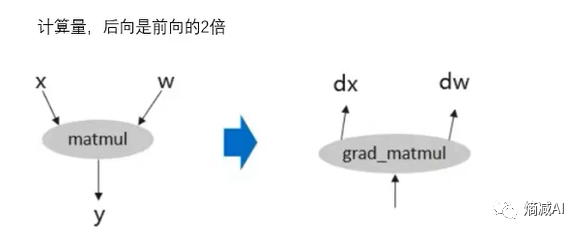 小周带你读论文之语言模型的进阶Scaling Laws 幂律，（参数/数据量/算力的最优解）