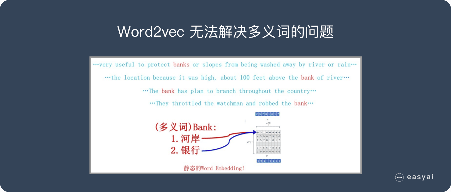 Word2vec无法解决多义词的问题