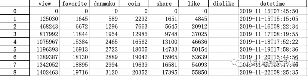 技术分享 | 基于 API 解析的 Python 爬虫