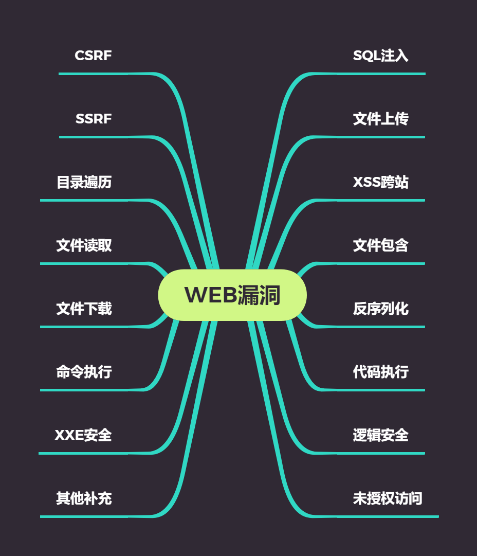网络安全之web注入漏洞上