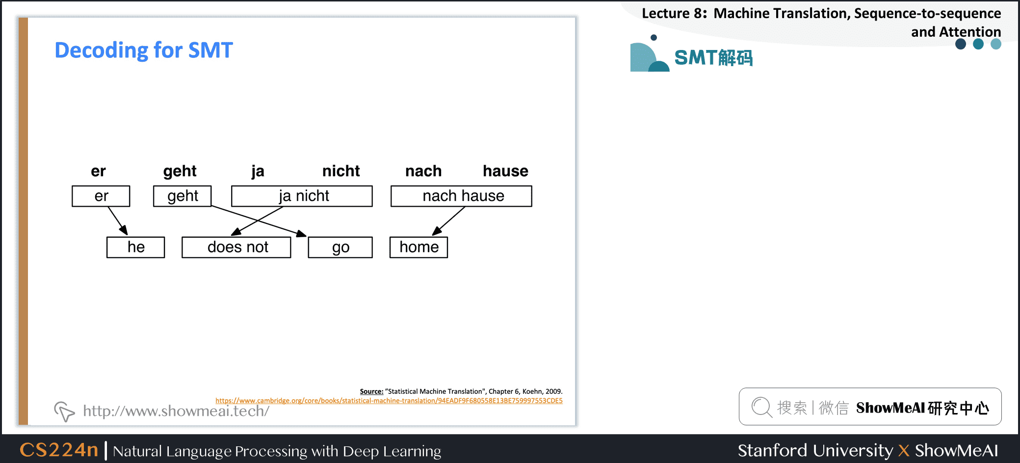 SMT解码