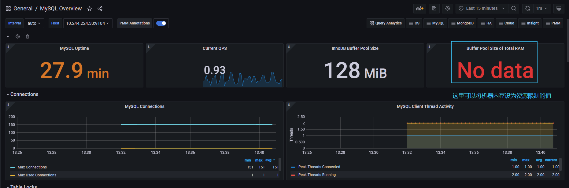 K8S+Prometheus之监控各数据库及中间件_lag by consumer groupCSDN博客