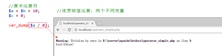 【<span style='color:red;'>PHP</span>入门】2.1-<span style='color:red;'>运算符</span>