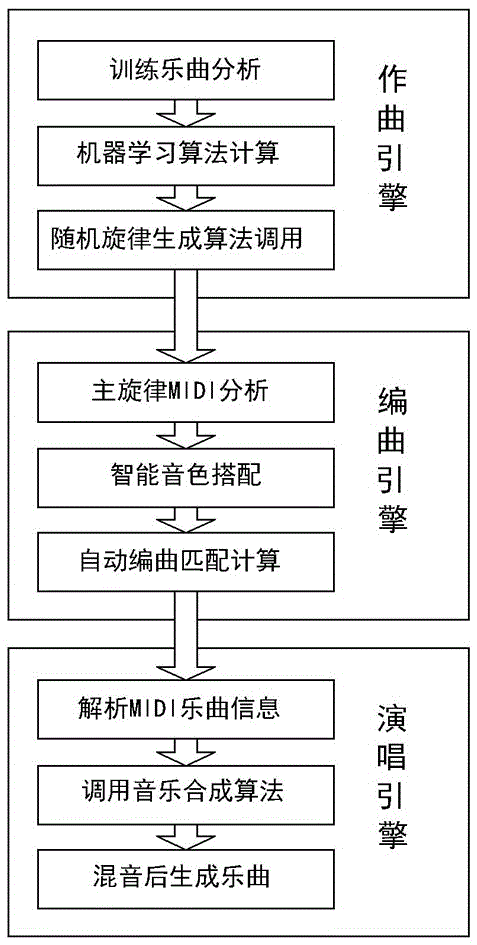 用计算机搞音乐,一种使用计算机自动创作歌曲的方法与流程