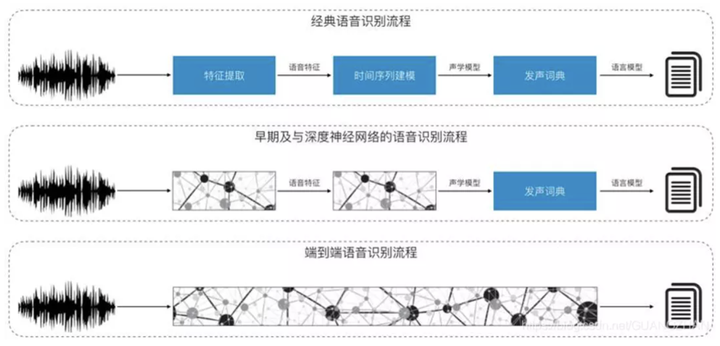 通过AI技术克服自动化测试难点（下）