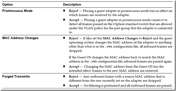 VMware vSphere vCenter 5.1之管理网络及安全设置_title_11