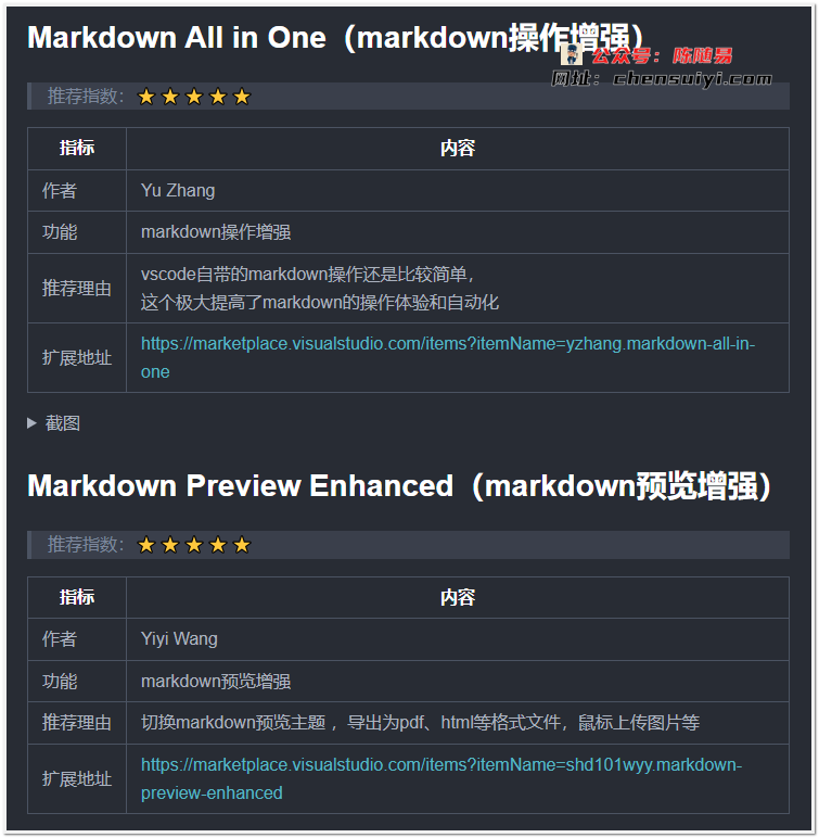 Markdown Preview Enhanced (markdown preview enhancement)