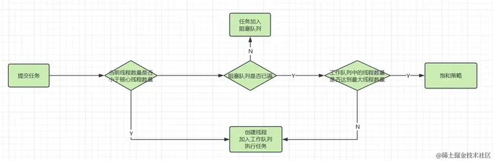 12分钟从Executor自顶向下彻底搞懂线程池