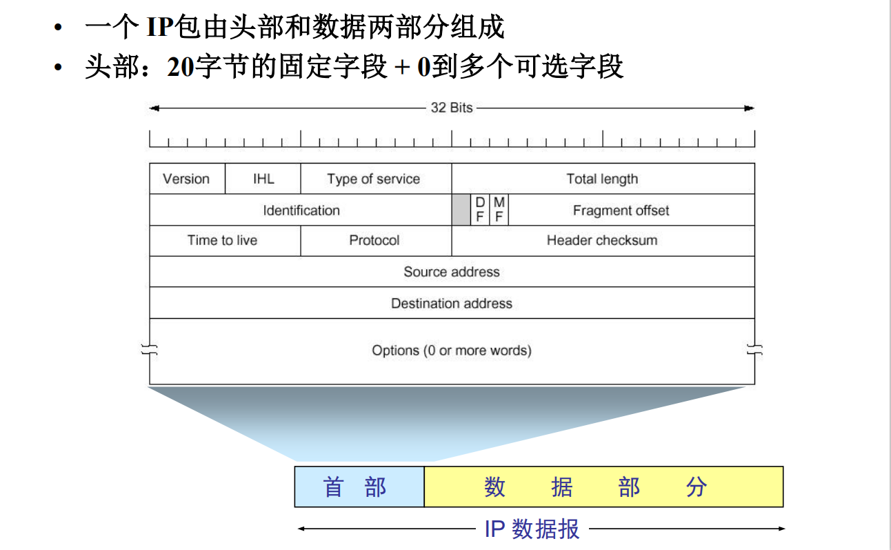 ip数据报格式https/blog.csdn.