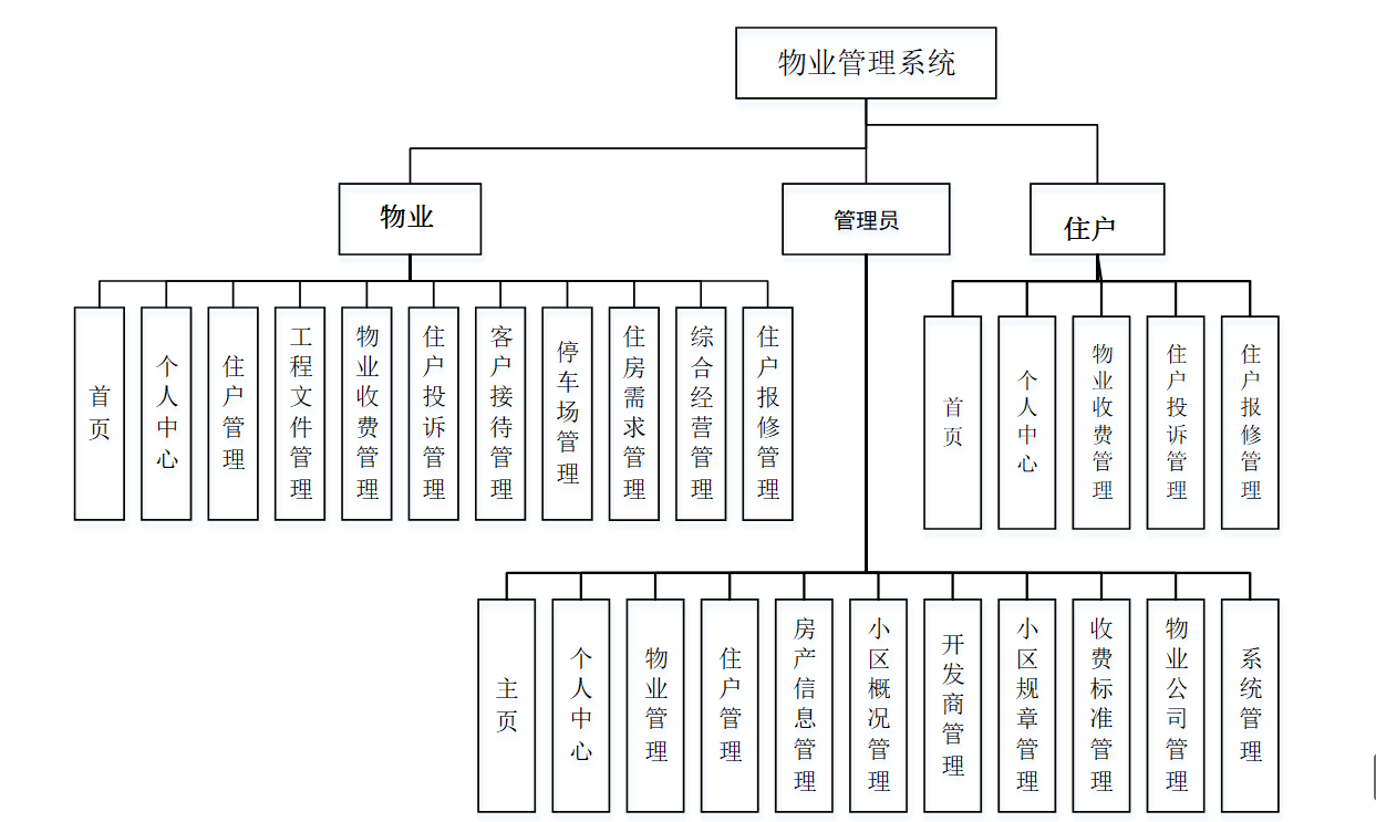 项目架构图