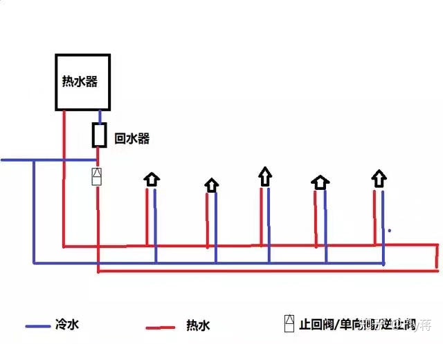 html页面怎么做循环列表