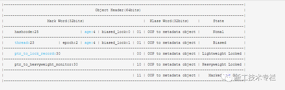 java性能小知识：一个java对象占用多少内存？_java一万条数据占多大内存-CSDN博客