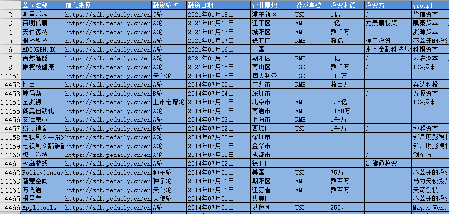 清科资本创始人_资本界什么意思[通俗易懂]