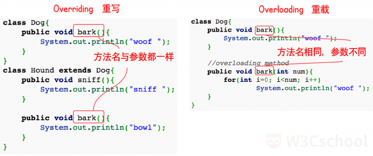 overloading-vs-overriding