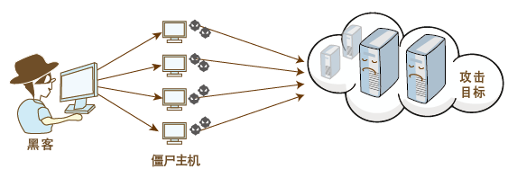 Cloudflare 是谁？