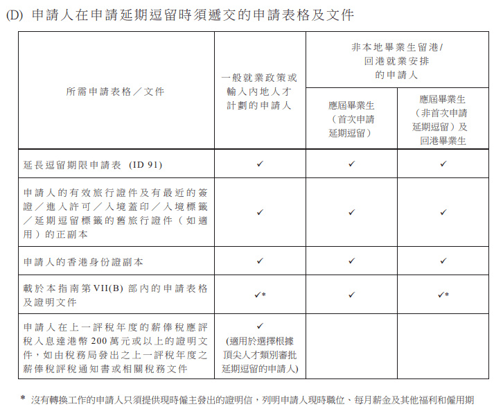 香港专才计划（输入内地人才计划）申请条件？附官网和申请攻略、利弊！
