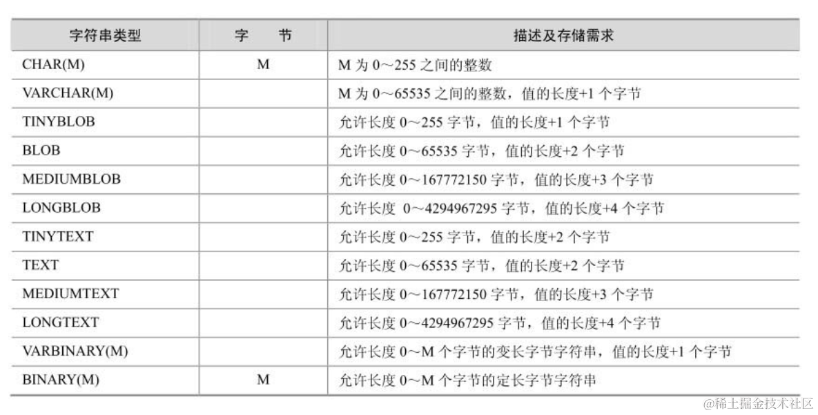 从0开始回顾Mysql --- MySQL初体验