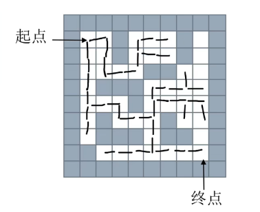 Python数据结构与算法-数据结构(列表、栈、队列、链表)