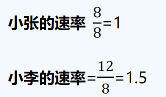 一文说通用户故事点数是什么？