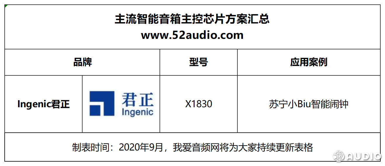 2020年度智能音箱主控方案汇总，涵盖15大芯片品牌推出的34款解决方案-我爱音频网