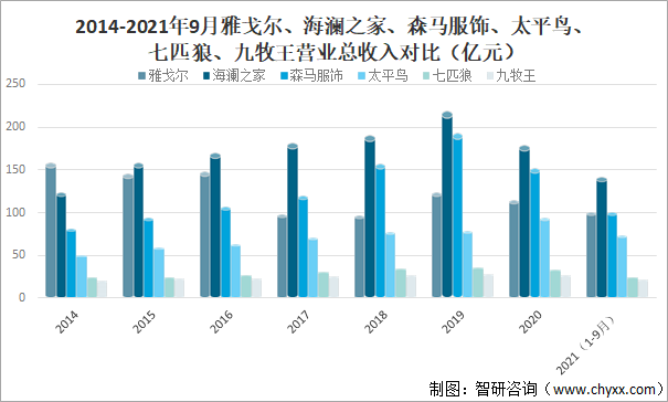 服装行业利润点是多少 1e77210b1ecf408d5af9e5345a4233fa.png