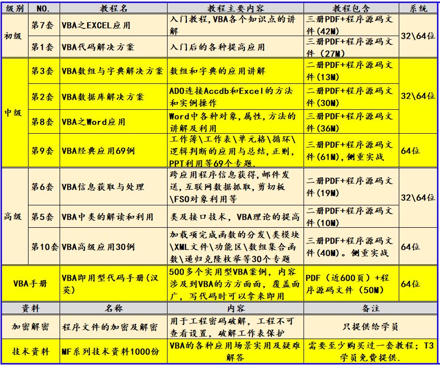 VBA字典与数组第十八讲:VBA中静态数组的定义及创建