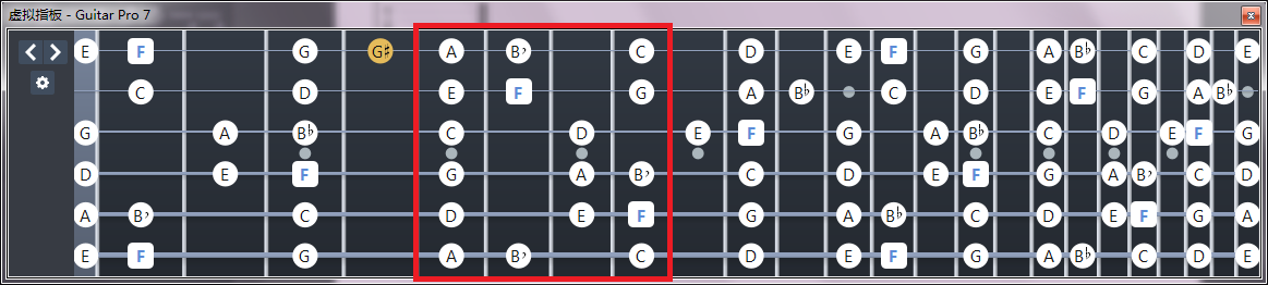 F大调/D小调音阶指板