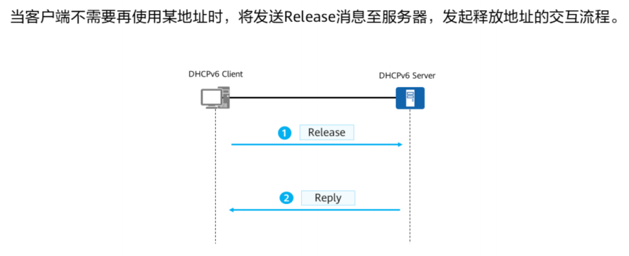 计算机网络-DHCPv6基础