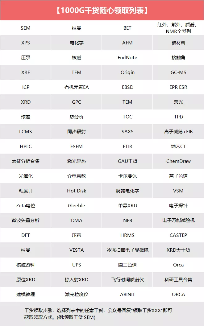 红外干货必收藏||从制备样品到谱图分析，红外知识全掌握！包你满意