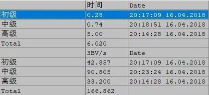 利用Python自动玩扫雷，中级难度0.74秒，突破世界纪录