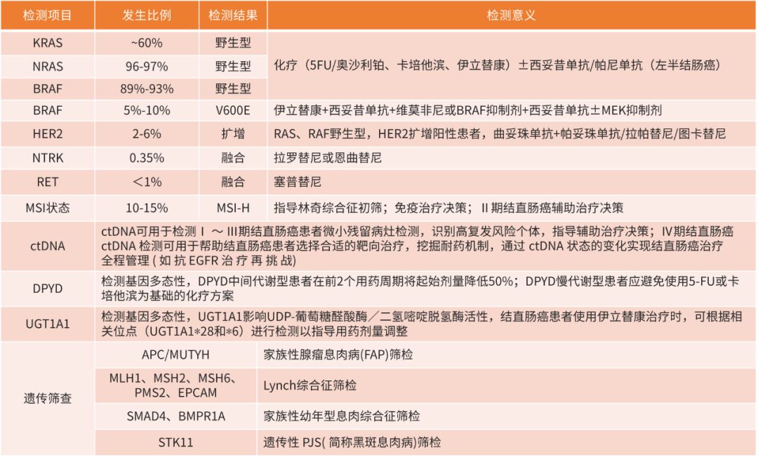 求臻医学：结直肠癌患者必看的就诊指南及基因检测意义