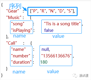 为json数组赋值_如何使用C语言实现JSON解析器（一）-CSDN博客