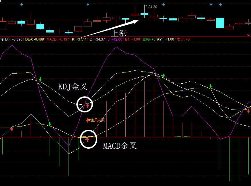 识KDJ指标，看懂超买超卖信号