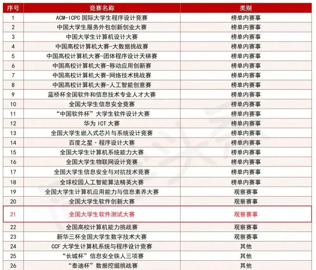 机械2012学科评估排名_2012年学科评估高校排名 软件工程 参评高校个数_2012年学科评估