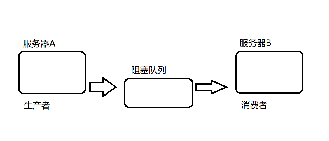 image-20220806092004116