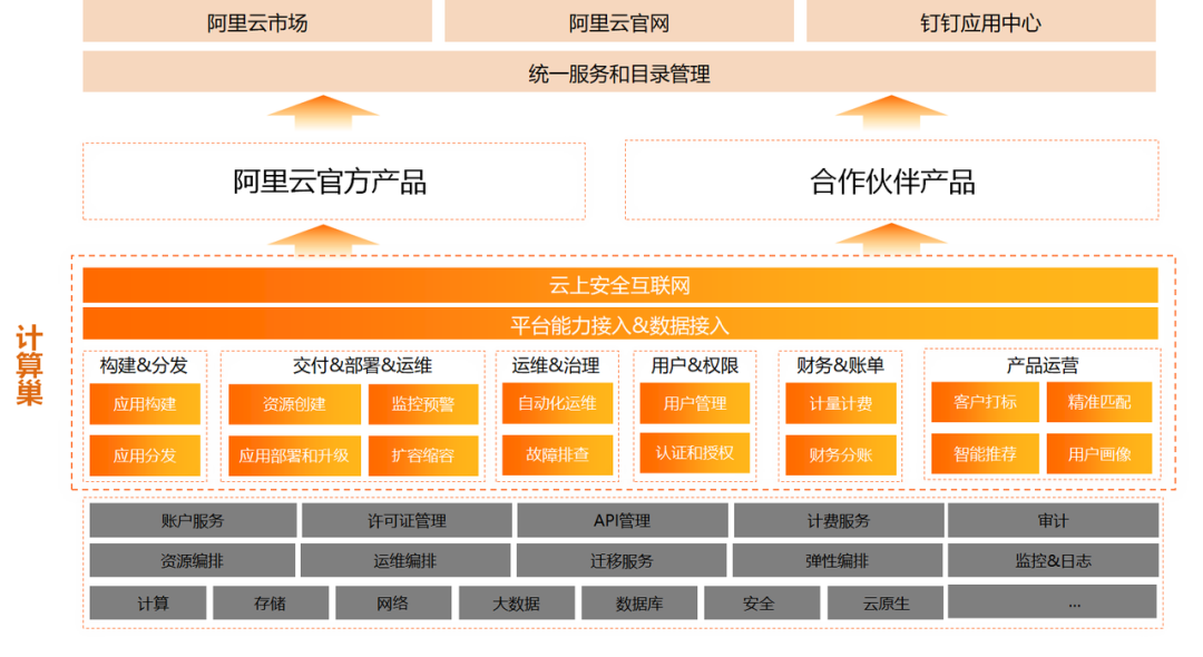 化繁为简，PingCAP 与阿里云计算巢联合方案深度解析