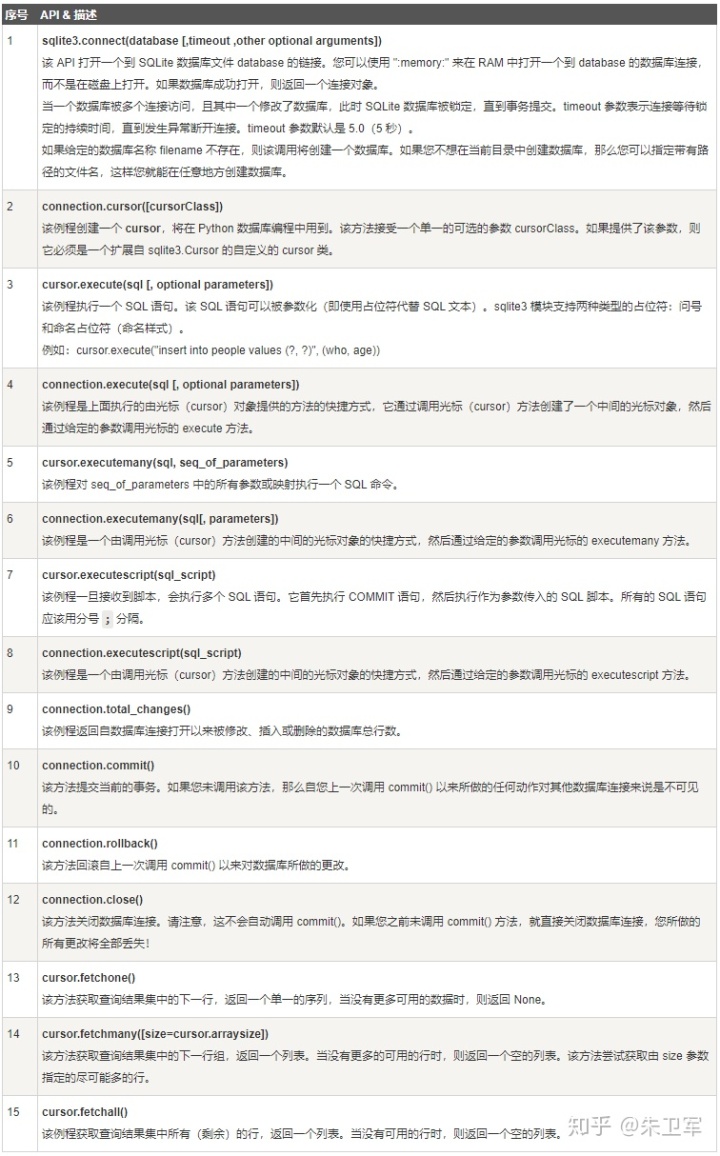 hbase中为何不能向表中插入数据_Python sqlite3数据库模块使用攻略