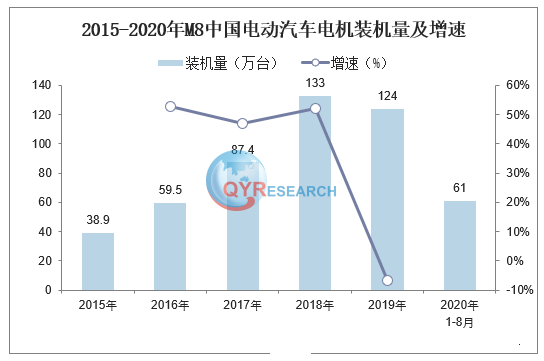 汽车微电机行业研究：预计2029年将达到188亿美元